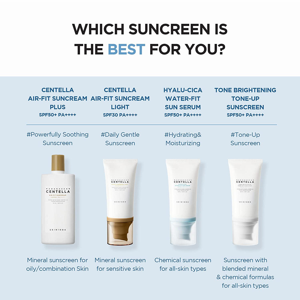 SKIN1004 - Madagascar Centella Hyalu-Cica Water-Fit Sun Serum