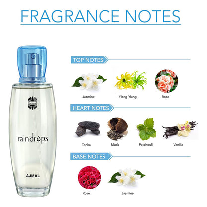 Raindrops Perfume