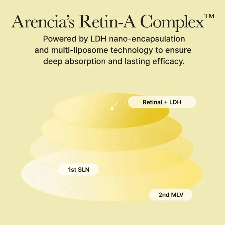 Arencia Face And Eye Cream Moisturizer Retinal Booster Shot