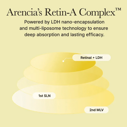 Arencia Face And Eye Cream Moisturizer Retinal Booster Shot
