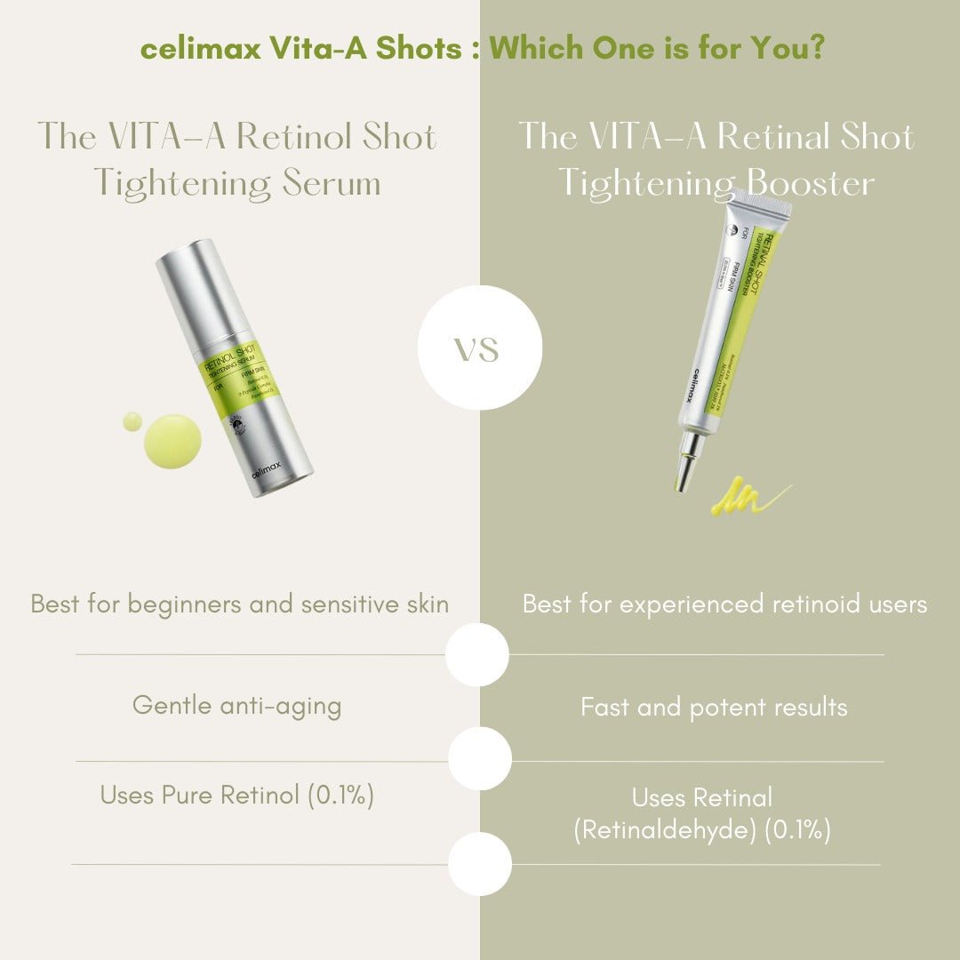 Celimax Retinol Shot Tightening Serum - 30ml