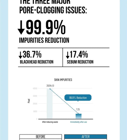 JUMISO Pore Clearing Cleansing Oil 200ml