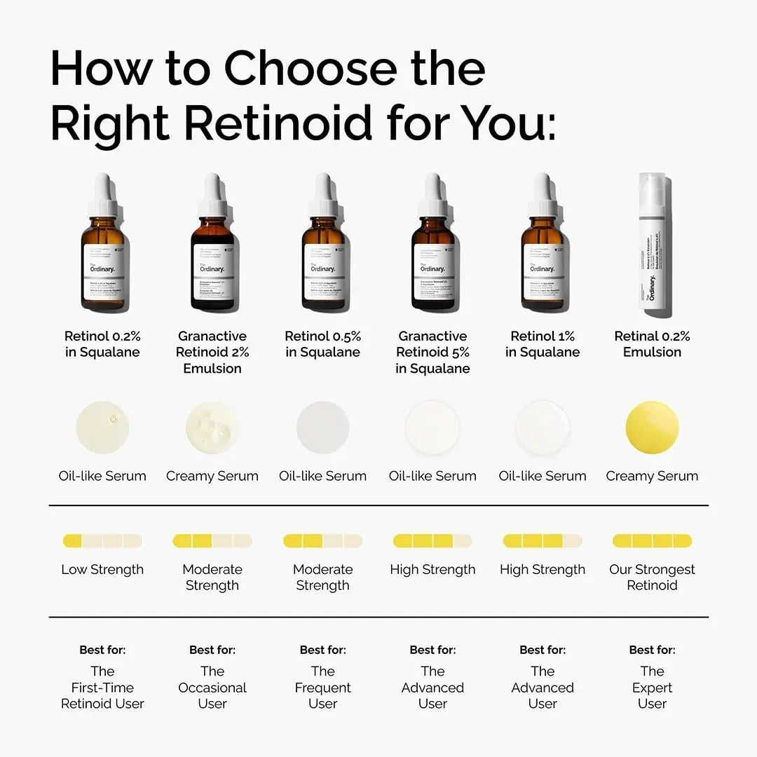 The Ordinary Granactive Retinoid 2% Emulsion - 30ml