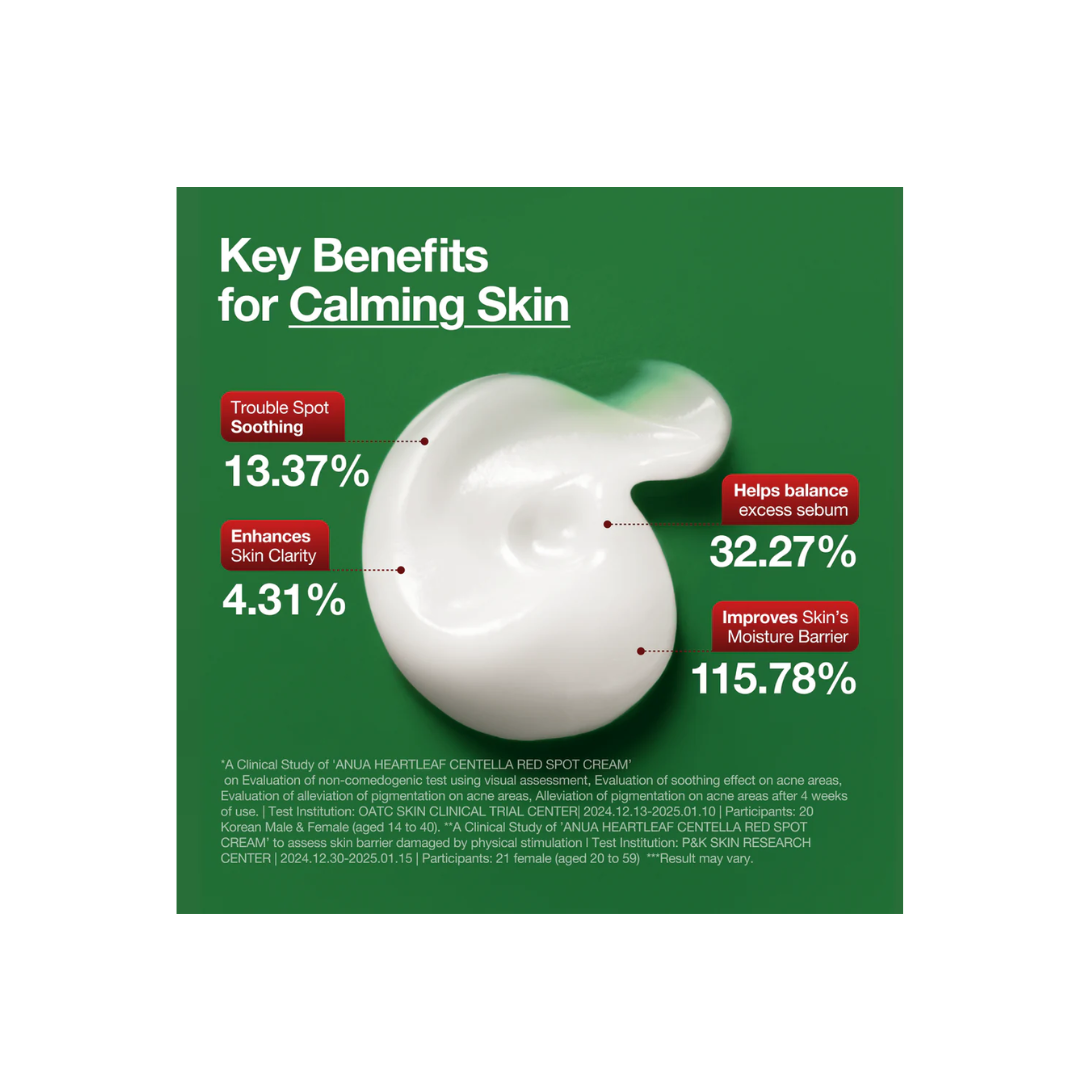 Anua Heartleaf Centella Red Spot Cream